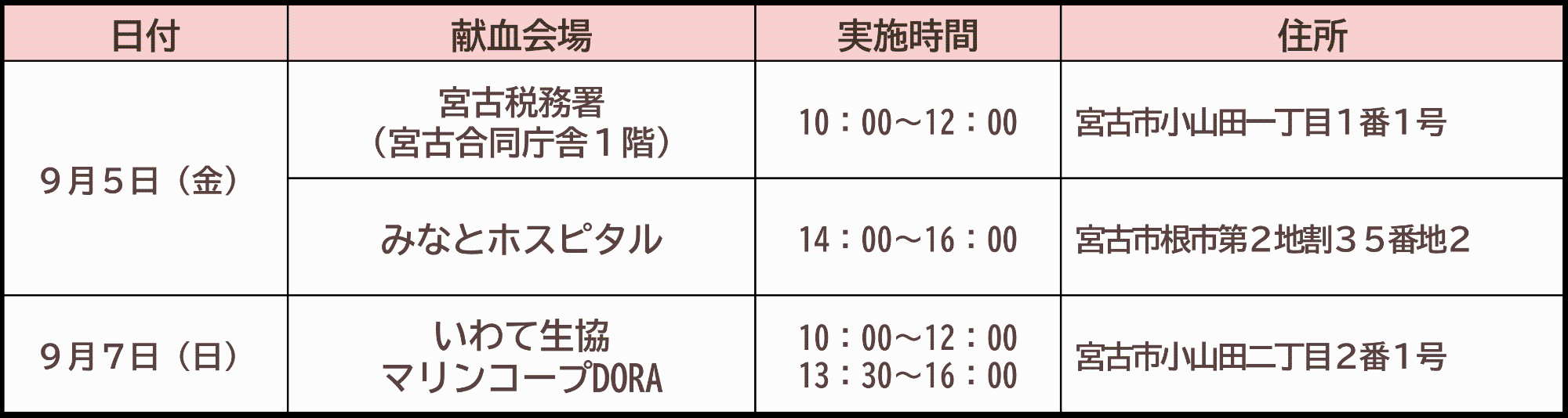令和7年9月に宮古市にて行う献血の日程です。9月5日金曜日の午前中に宮古税務署で、午後にみなとホスピタルで行います。9月7日の日曜日には、マリンコープドラで行います。