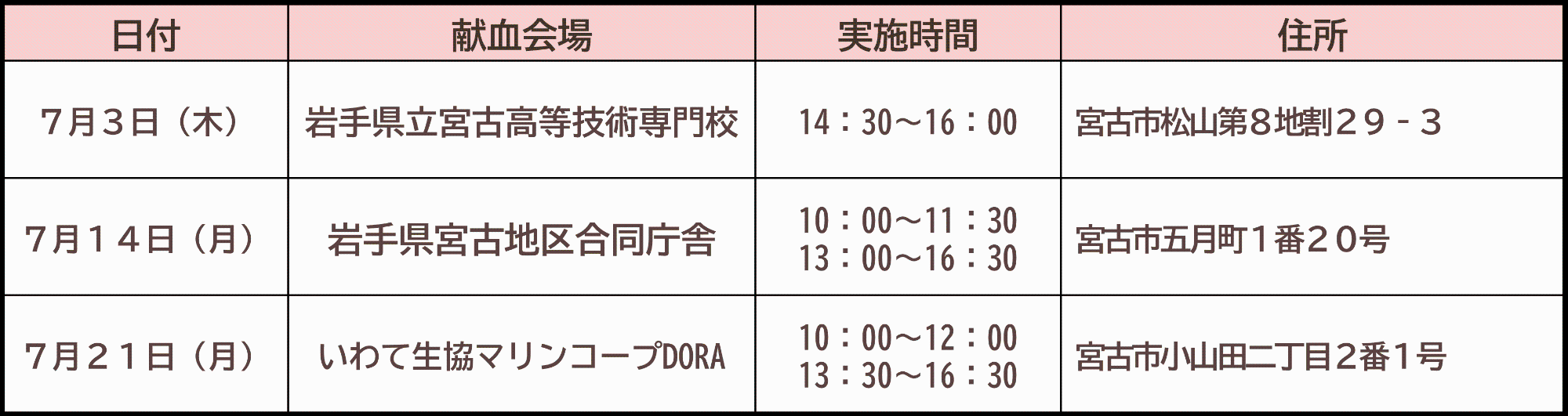 7月の献血日程表です。3日に岩手県立宮古高等技術専門校にて、14日に岩手県宮古地区合同庁舎にて、21日にいわて生協マリンコープDORAにて行う予定です
