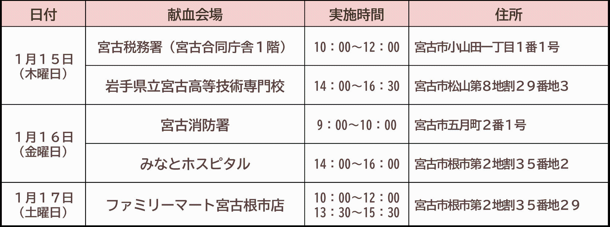 令和8年1月に宮古市にて行う献血の予定です。15日に宮古税務署と岩手県立宮古高等技術専門校、16日に宮古消防署とみなとホスピタル、17日にファミリーマート宮古根市店で行う予定です。