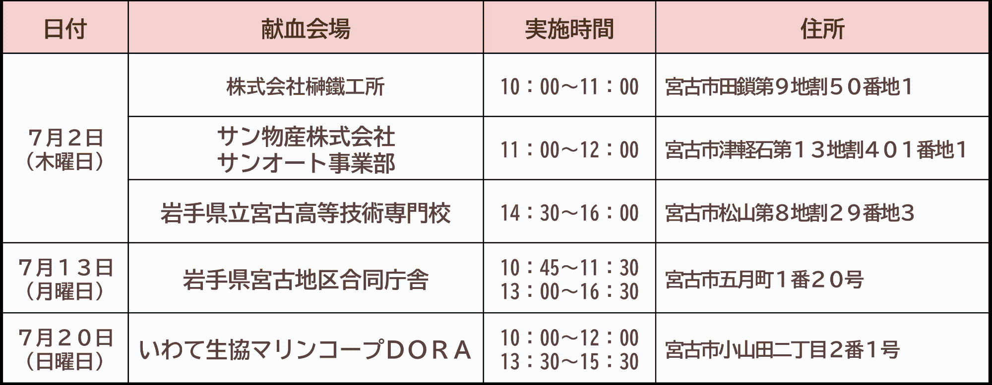 7月に宮古市内で行われる献血の日程表です。7月2日に株式会社榊鐵工所、サン物産株式会社、岩手県立宮古高等技術専門校。7月13日に岩手県宮古地区合同庁舎。7月20日にいわて生協マリンコープドラにて行う予定です。