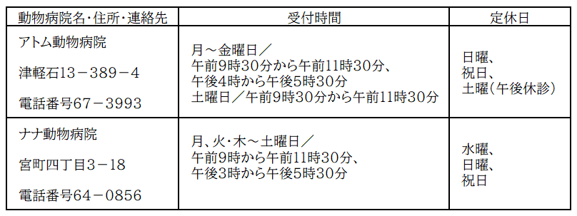 動物病院