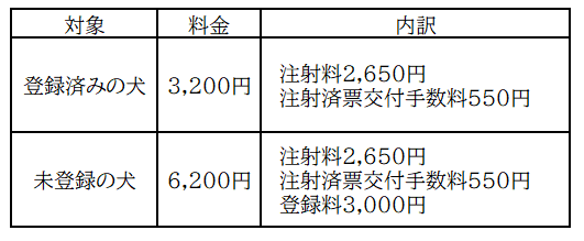料金