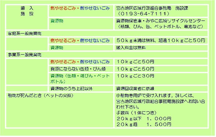 ごみの持ち込み・処理料金の案内チラシ