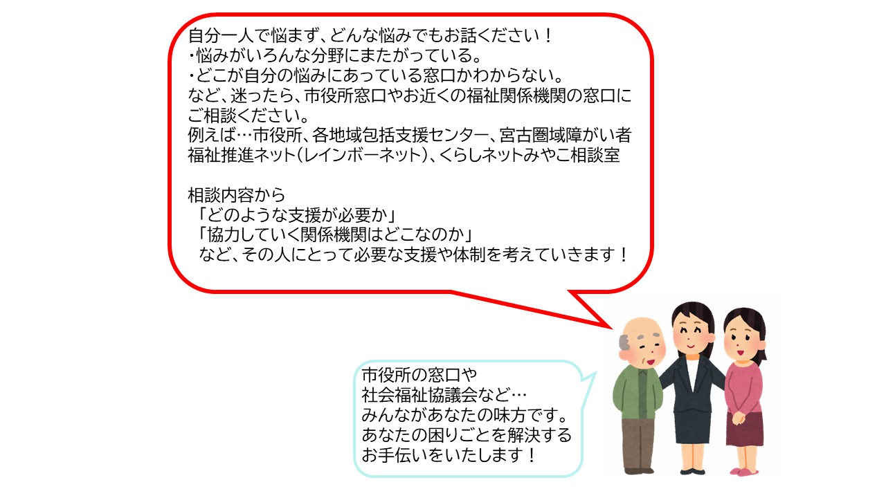 重層的支援体制整備事業のイメージ