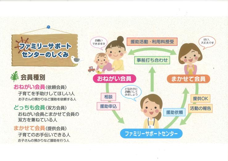 ファミリーサポートセンターのしくみ
