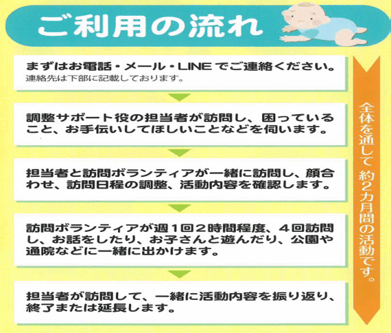 ホームスタートご利用の流れのチラシ