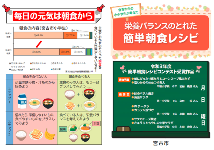 左:毎日の元気は朝食からのチラシ、右:栄養のばらんすのとれた簡単朝食レシピのチラシ