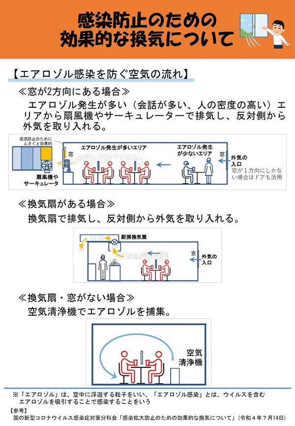 感染防止のための効果的な換気についてのリーフレット