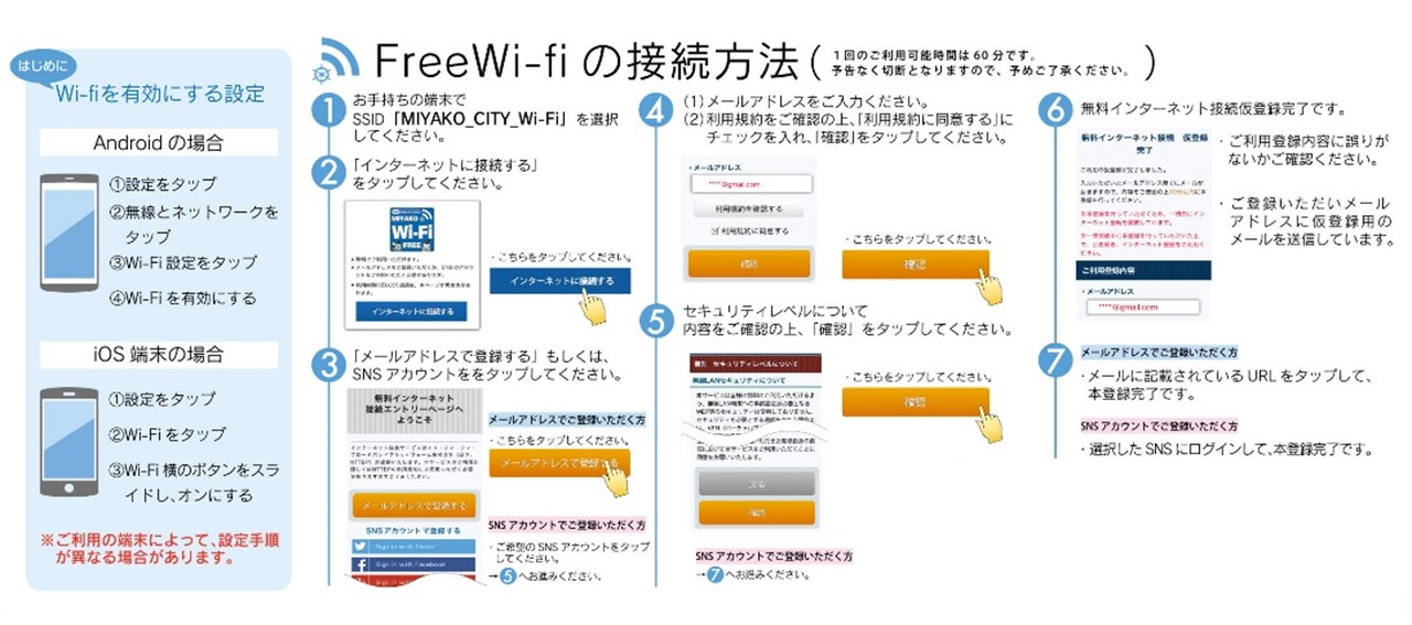 Wi-Fiの接続方法の流れ図