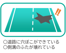道路に穴ぼこができている。側溝のふたが壊れている