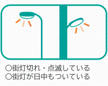 街灯切れ・点滅している。街灯が日中もついている。
