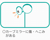 カーブミラーに傷・へこみがある