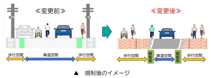 変更前は車道空間が広く緩衝帯がないが、変更後は車道空間の両脇に緩衝帯が設置される規制後のイメージ図