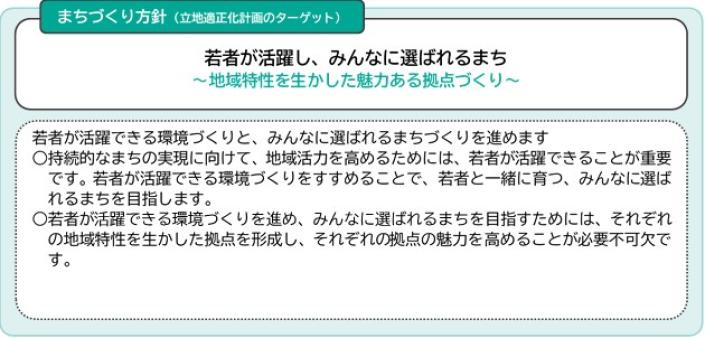 まちづくり方針の図