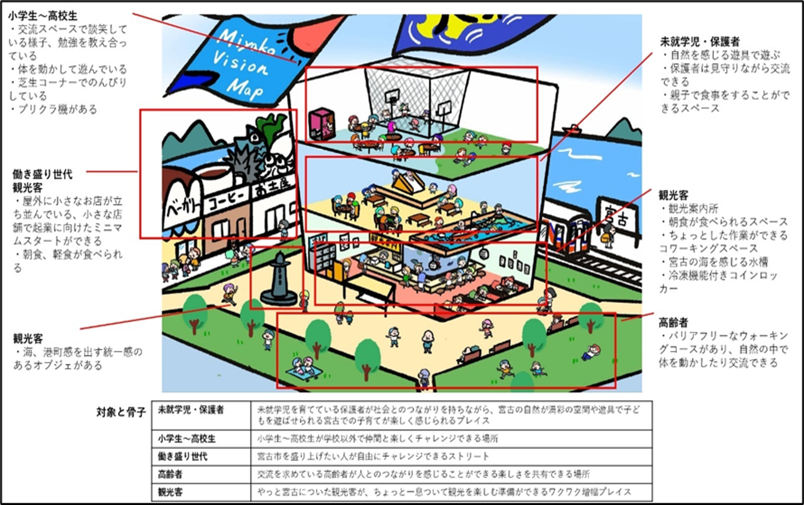 解説付きビジョンマップ