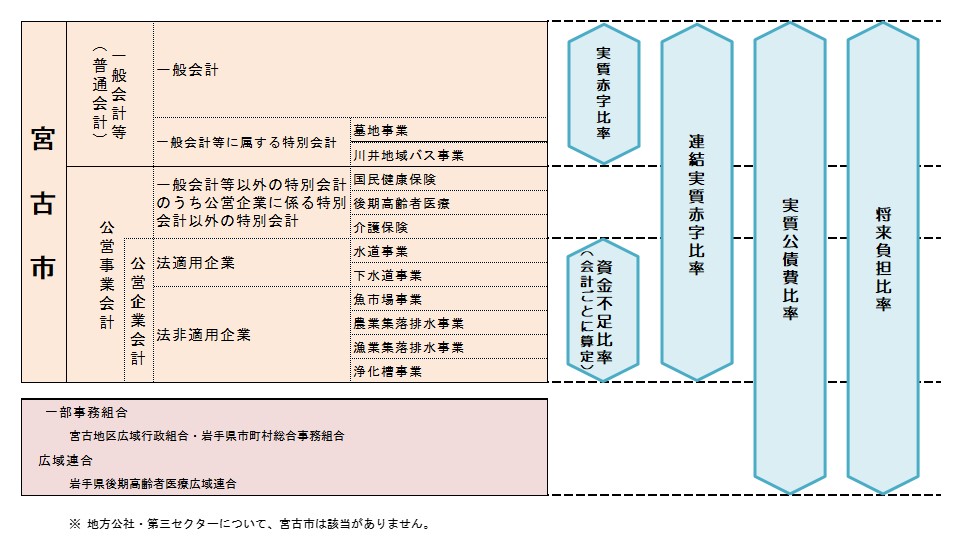 会計区分イメージ図