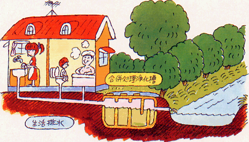 生活排水から合併処理浄化層を使用しての個別処理のフローイラスト