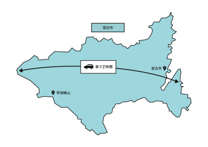 西の端の区界高原(くざかいこうげん)と東の端の重茂半島(おもえはんとう)までの車での移動時間が2時間かかることを示した東西に長~い宮古市の地図の画像