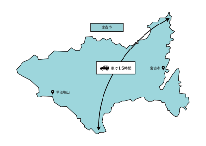 北の摂待(せったい)方面から、南の小国(おぐに)方面まで車での移動時間が1.5時間かかることを示した南北も長~い宮古市の地図の画像