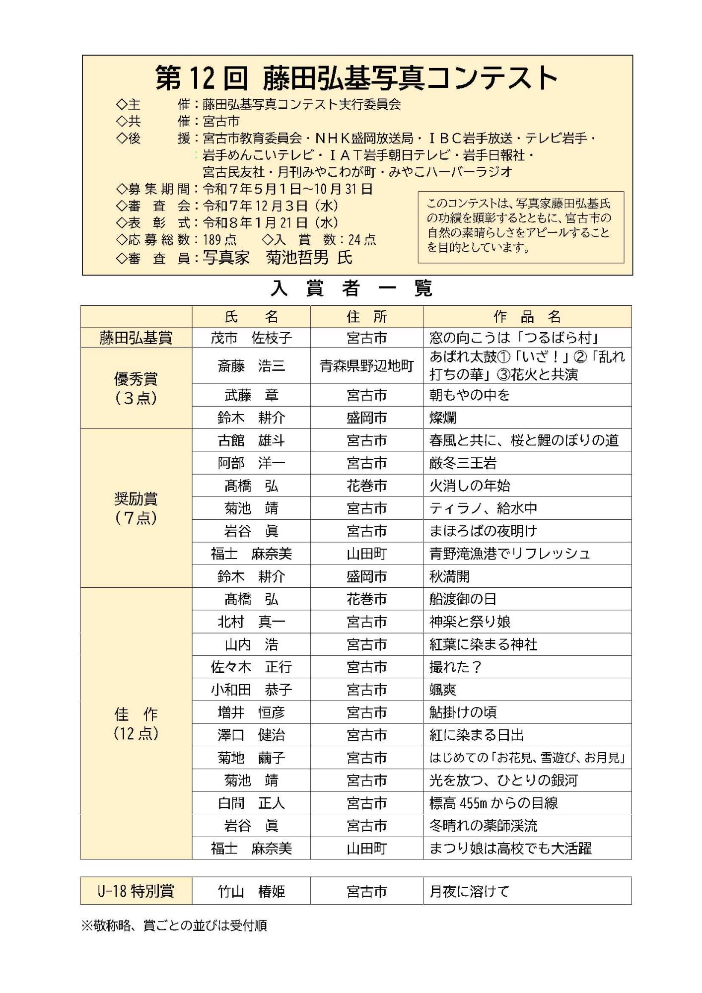 第12回藤田弘基写真コンテスト入賞者一覧