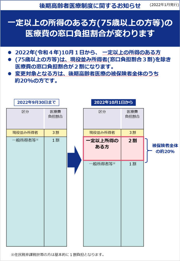 2割負担変更イメージ