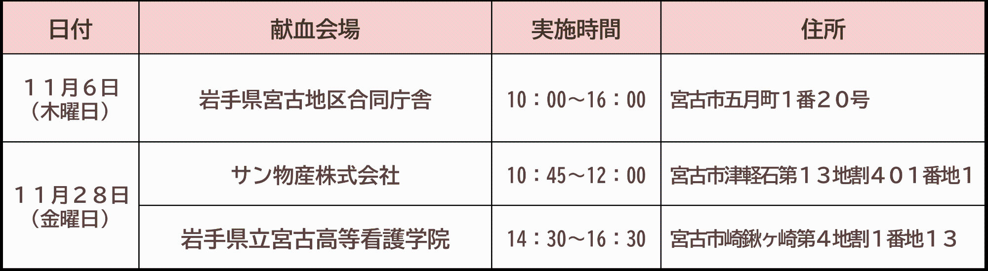 11月に宮古市にて行う献血の日程です。8日に岩手県宮古地区合同庁舎、28日午前にサン物産株式会社、午後に岩手県立宮古高等看護学院で行う予定です