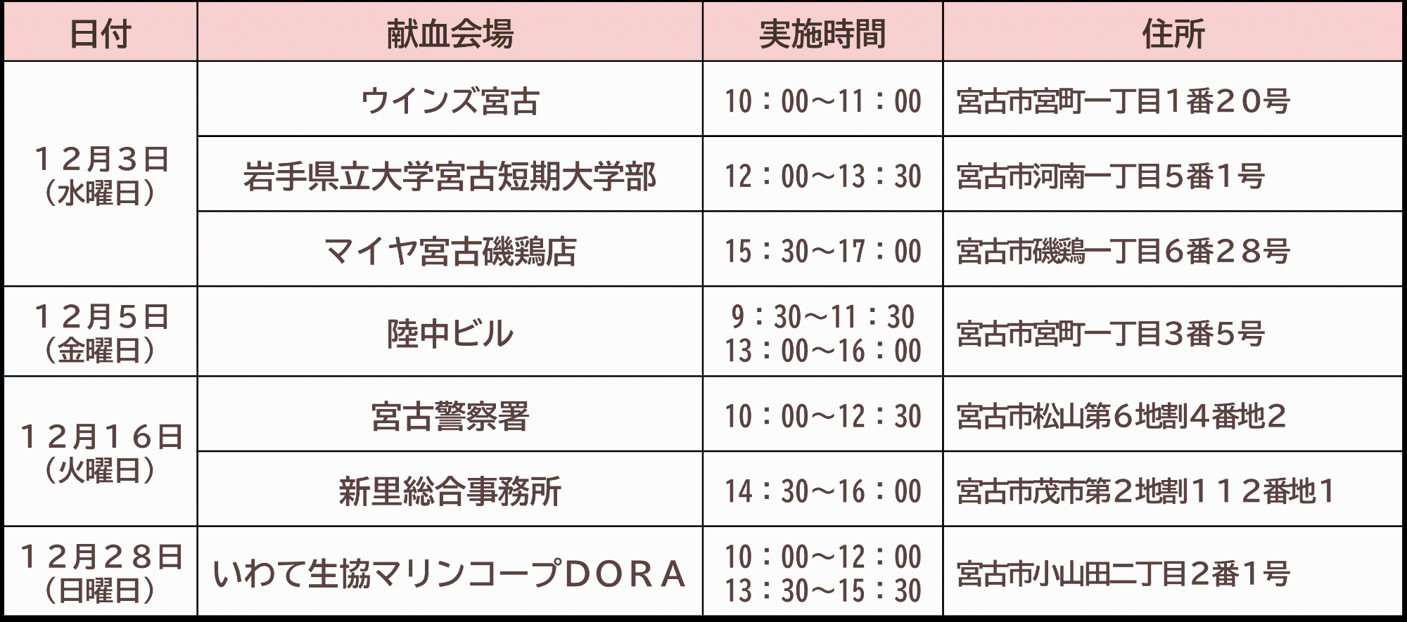 12月3日、5日、16日、28日に宮古市内で献血を行います