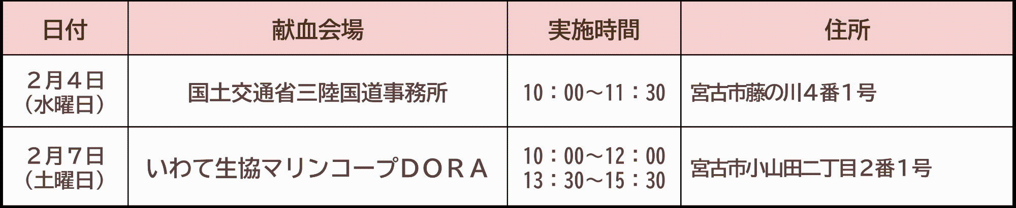 宮古市内で2月に行われる全血献血の日程です。4日の午前中に国土交通省三陸国道事務所、7日にいわて生協マリンコープDORAで行います。