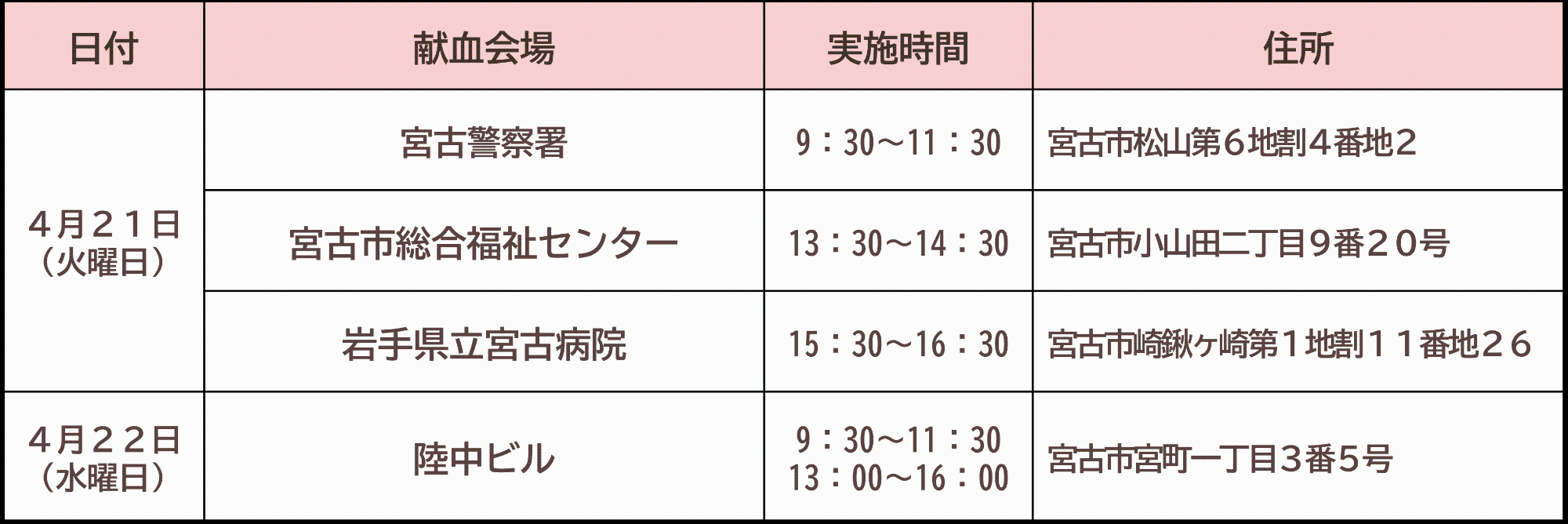 4月に宮古市内で行う献血の日程です。21日に、宮古警察署、宮古市総合福祉センター、岩手県立宮古病院。22日に陸中ビルで行う予定です。
