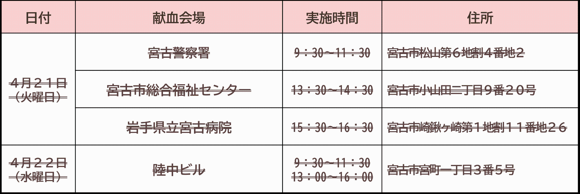 4月21日と22日の宮古市の献血は、北海道三陸沖後発地震注意情報により中止となりました