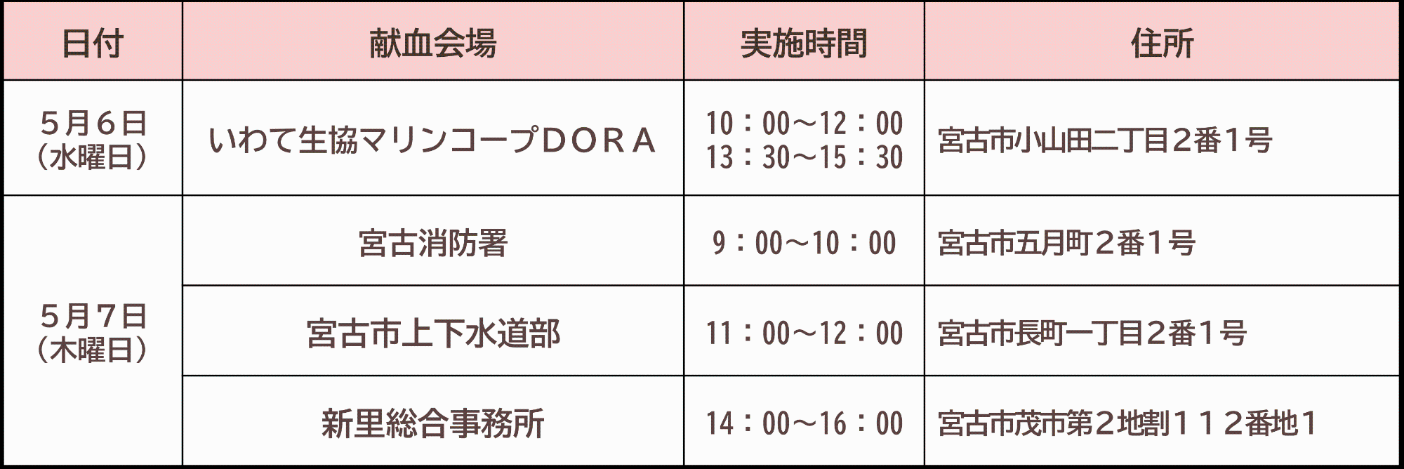 令和8年5月に宮古市にて行う全血献血の日程です。5月6日にいわて生協マリンコープDORA、7日に宮古消防署、宮古市上下水道部、新里総合事務所にて行う予定です