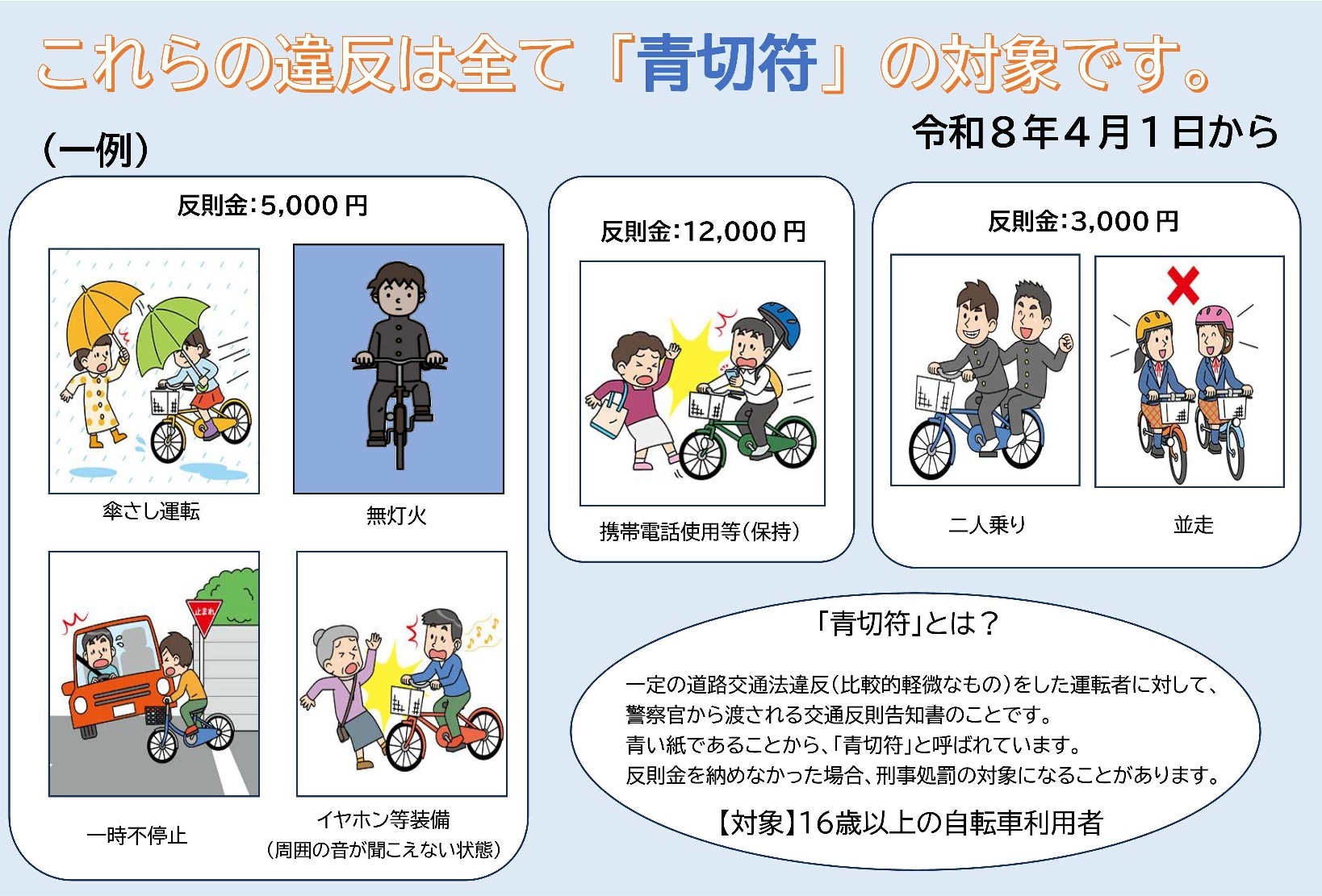 青切符の対象について