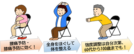 腰痛予防・膝痛予防に効く！全身をほぐして体を整える。強度調整は自分次第、60代から100歳までも！