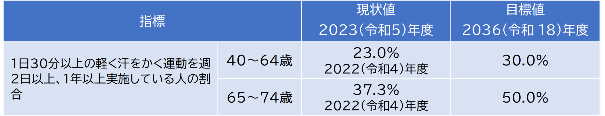 運動習慣