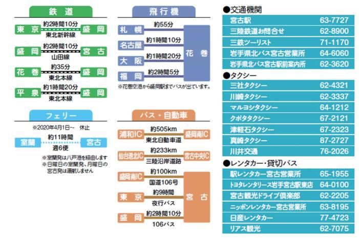 宮古市へのアクセス