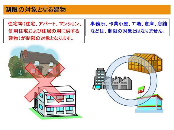 災害危険区域で建築制限がかかる建築物のイラスト