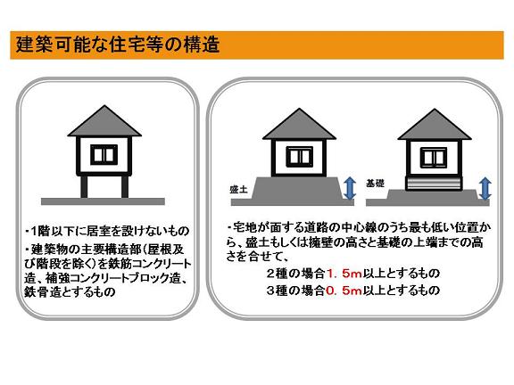 住宅等の構造等の制限のイラスト