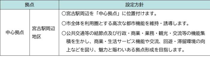 中心拠点のイメージ図