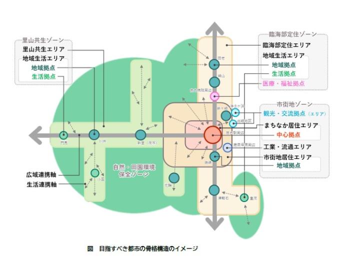 目指すべき年の骨格構造のイメージ図