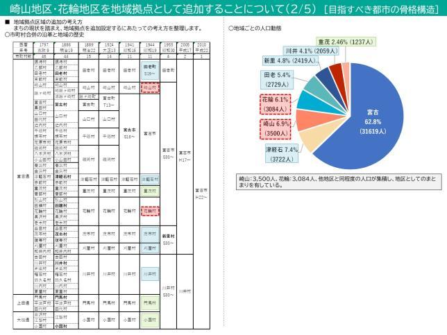 崎山地区・花輪地区を地域拠点に追加することについての目指すべき都市の骨格構造のイラスト2枚目