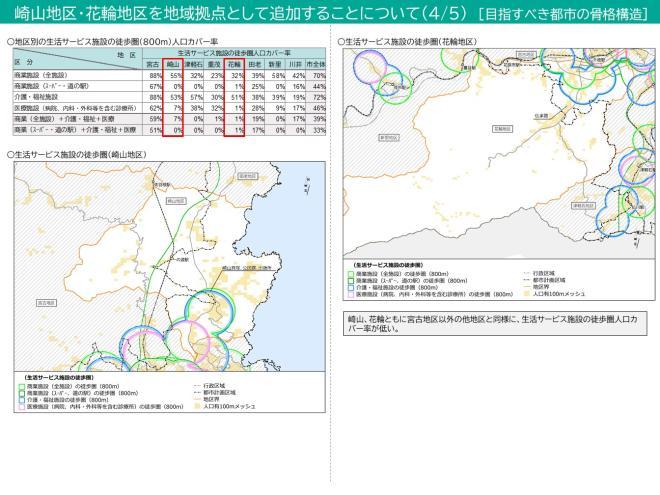 崎山地区・花輪地区を地域拠点に追加することについての目指すべき都市の骨格構造のイラスト4枚目