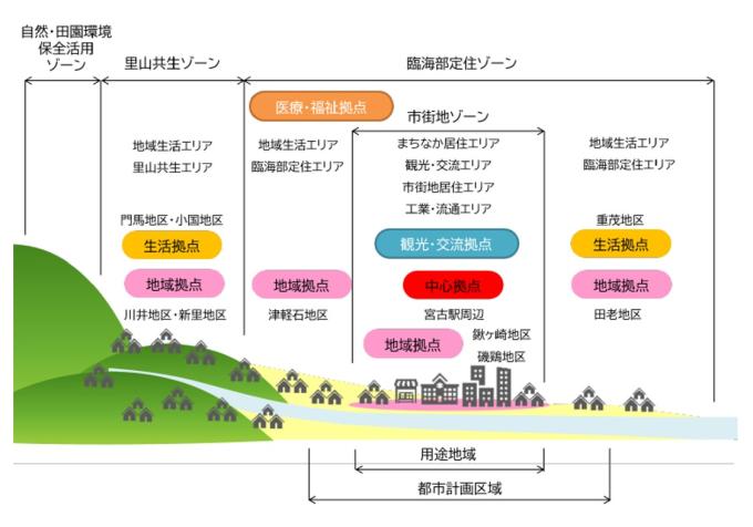ゾーンごとのエリアが描かれたイラスト