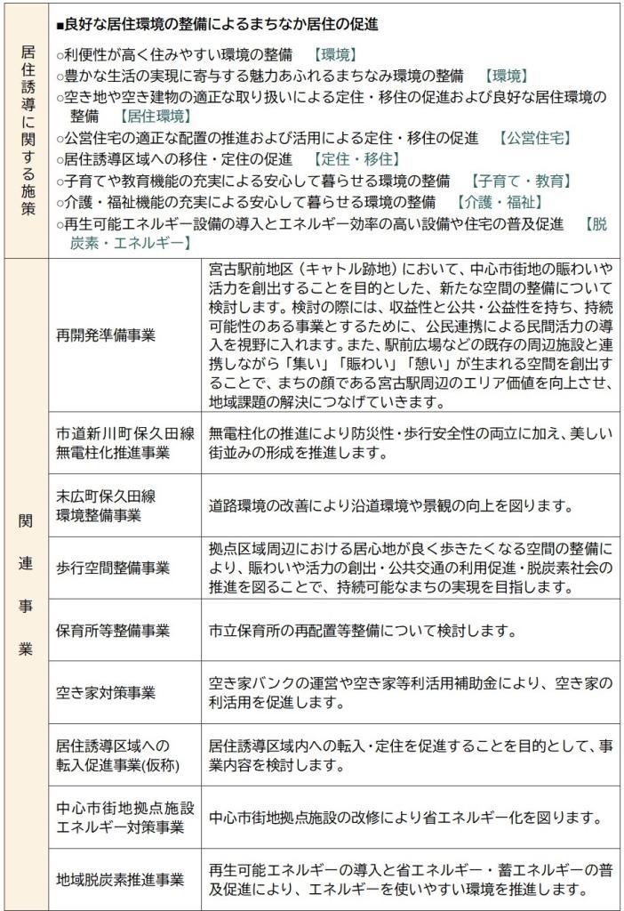 方針1 中心市街地の拠点としての機能強化による活気のある都市づくり 2枚目