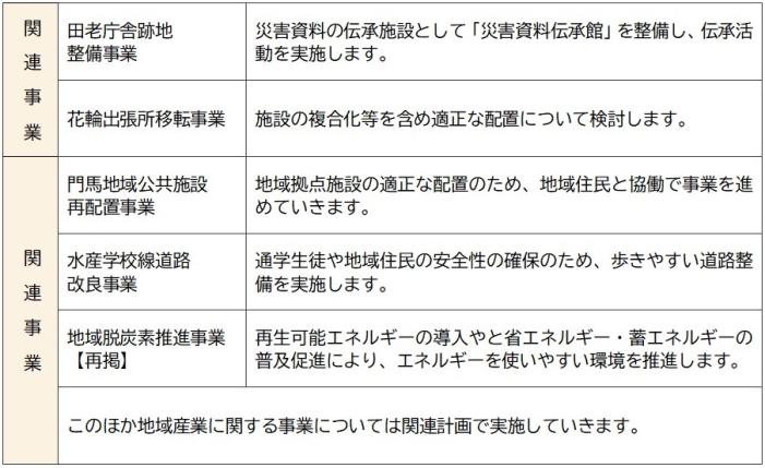 方針2 地域特性を生かした拠点の機能強化による魅力ある地域づくり 2枚目
