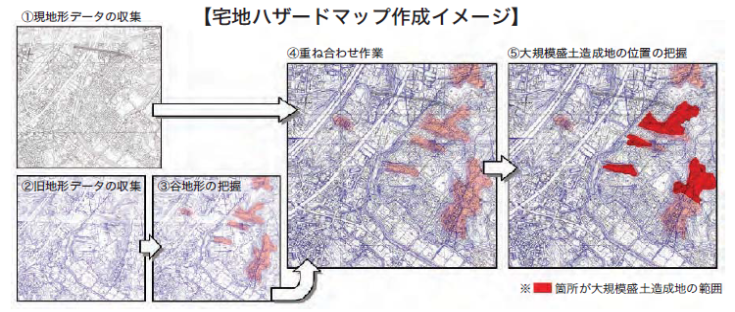 大規模盛土造成地マップができるまで順番が描かれた5枚の写真