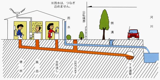 水洗化工事のイラスト
