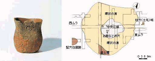 （左）土色で全体に模様が入り口縁部分が2ヵ所欠けている崎山貝塚の時代第3段階の土器の写真（右）ムラの中心部とその周辺地図