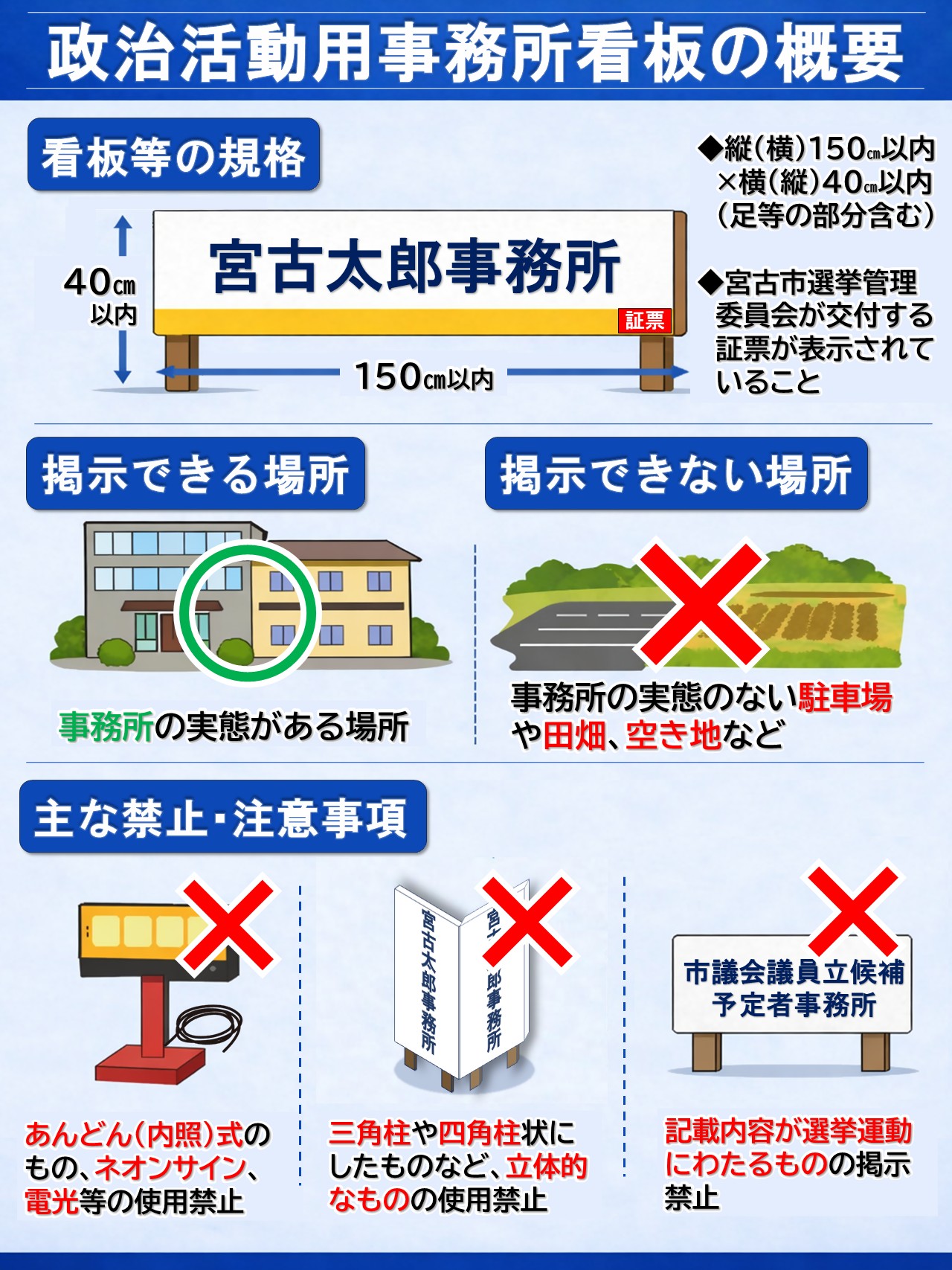 政治活動用事務所看板の概要
